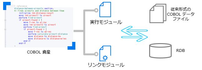 ネイティブコードでの運用