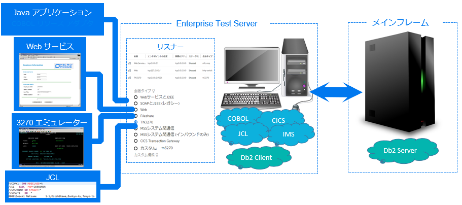 Windows上の「仮想メインフレーム」